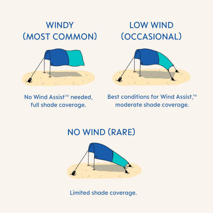 Shibumi Shade 3.0 Version | Wind-Powered Beach Tent Shade Canopy | Sets Up in 3 Mins | 150 Sq. Ft. of Shade for up to 8 People | Includes Wind Assist | UPF 50+ Sun Protection