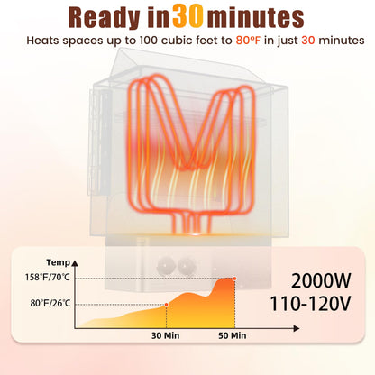 Drizzlen 2kW 110V Sauna Heater with Plug - Electric Sauna Heater, Plug and Play, Heats 100 cu. ft. in 30 Minutes