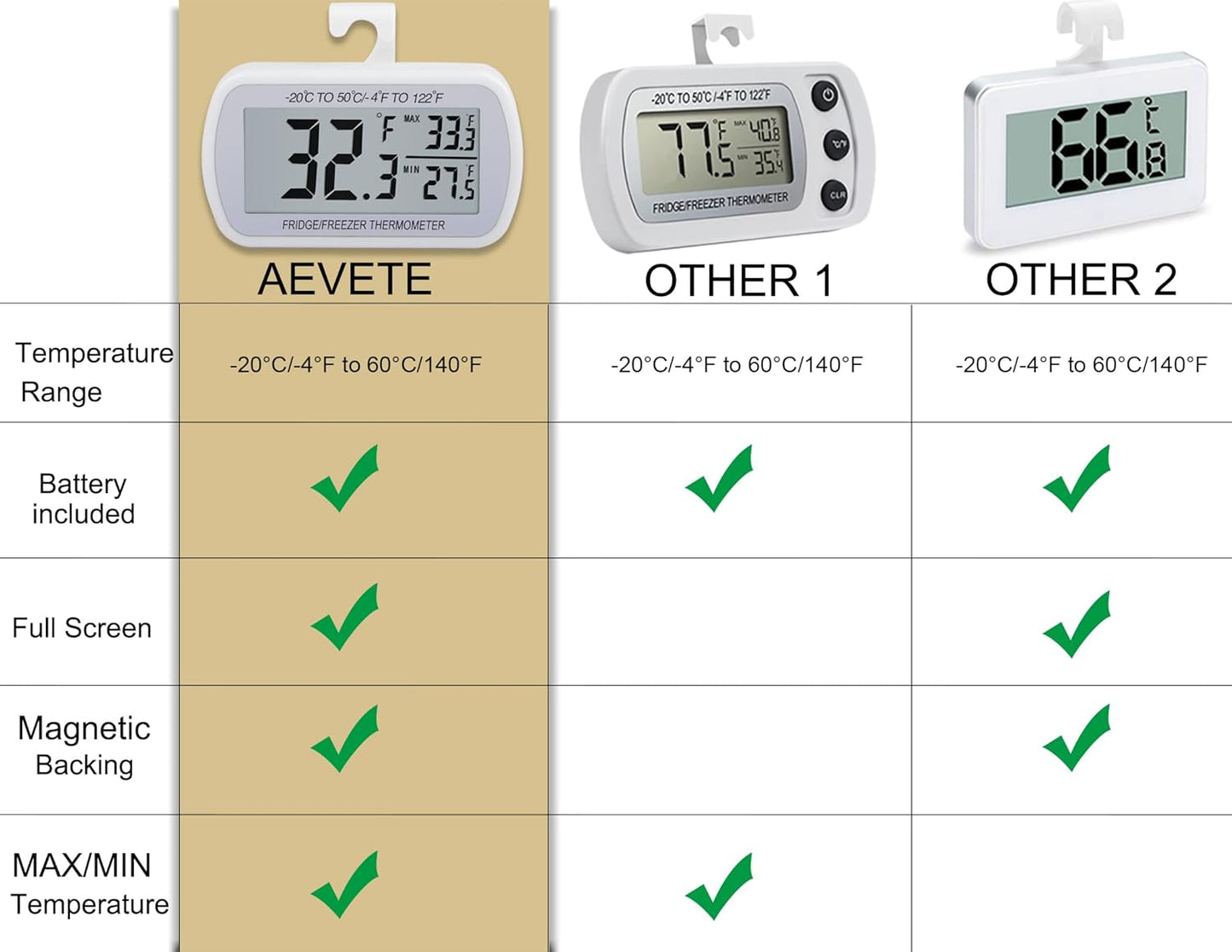 AEVETE Waterproof Digital Refrigerator Thermometer, Large LCD Freezer Room Thermometer with Magnetic Back