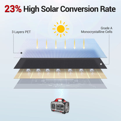 ROCKPALS SP003 100W Portable Solar Panel for Solar Generator and USB Devices, Compatible with Jackery/EF/Bluetti/Anker/Goal Zero Power Station, Foldable Solar Panel Charger for Outdoor Camping Travel