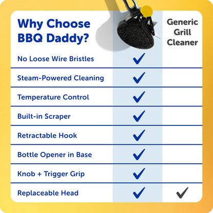 Scrub Daddy BBQ Daddy Grill Brush for Outdoor Grill - Bristle Free Grill Brush with Steel Grill Scraper + Scrub Brush - Temperature Controlled Scrubbing Power for Grill Cleaning (1 Count)