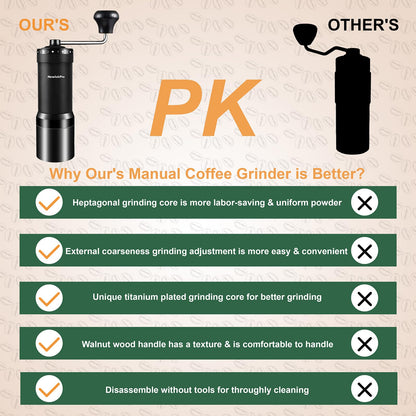 NewlukPro M7 Pro Manual Coffee Grinder,Titanium Coating Conical Burr,Hand Coffee Grinder with External 72 Grinding Scales,All-round Hand Grinder for Pour Over Drip French Press Espresso (Black)