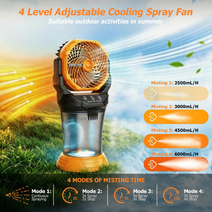 30000mAh Portable Misting Fan, Rechargeable Battery Operated Outdoor Misting Fan with 2L Bucket, 4 Speeds Spray Personal Cooling Fan with RGB Light 120° Auto Oscillating for Patio Camping Beach Garage