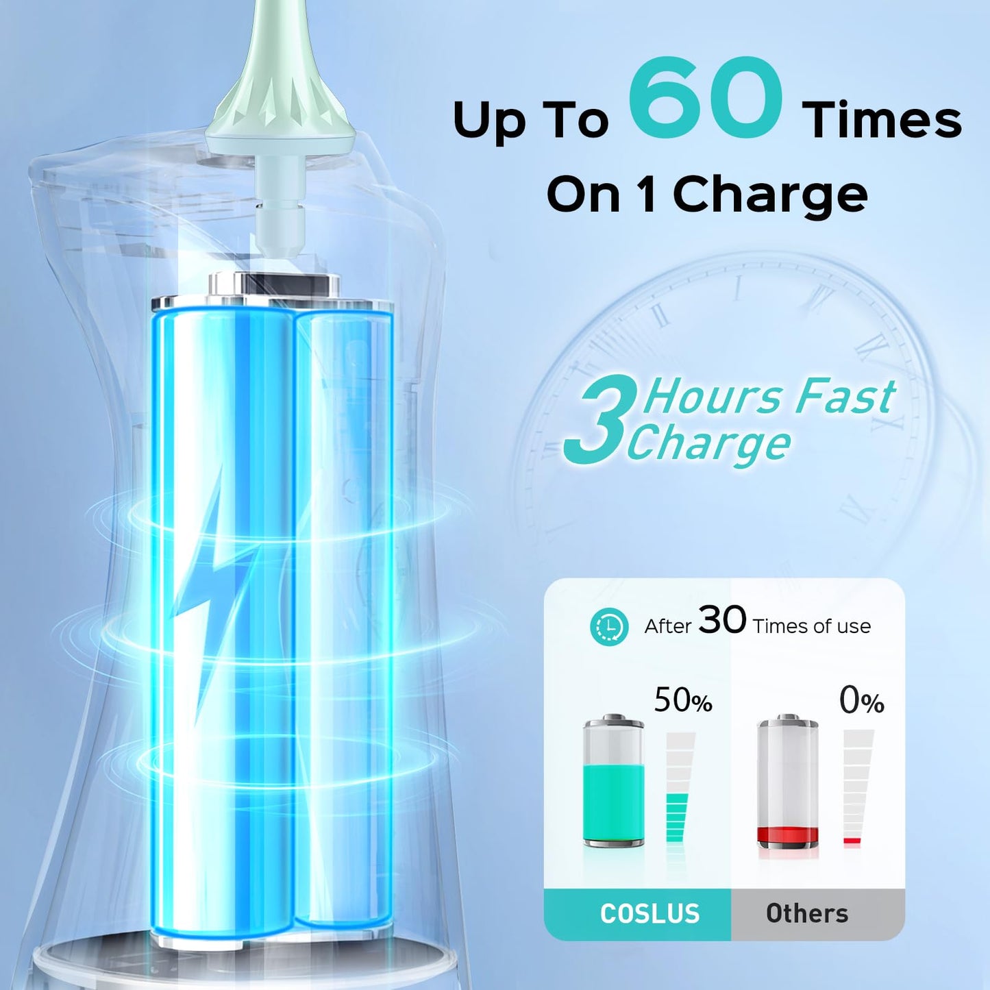 COSLUS Water Dental Flosser Pick for Teeth: 4 Modes Cordless Portable 300ML Larger Tank Water Teeth Cleaner IPX7 Waterproof Flossing Cleaning Picks for Home Travel Black C30(FC5360)
