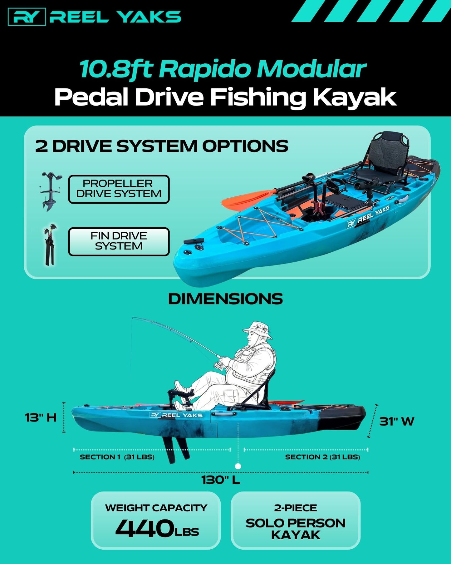 Reel Yaks Rapido Modular Fishing Kayak - Fin Drive, 10.8ft, 400 lbs Capacity, Gray - Pedal Fishing Kayaks for Adults & Youth, Sit on Top, Compact Storage, Lightweight, Durable, Easy Transport