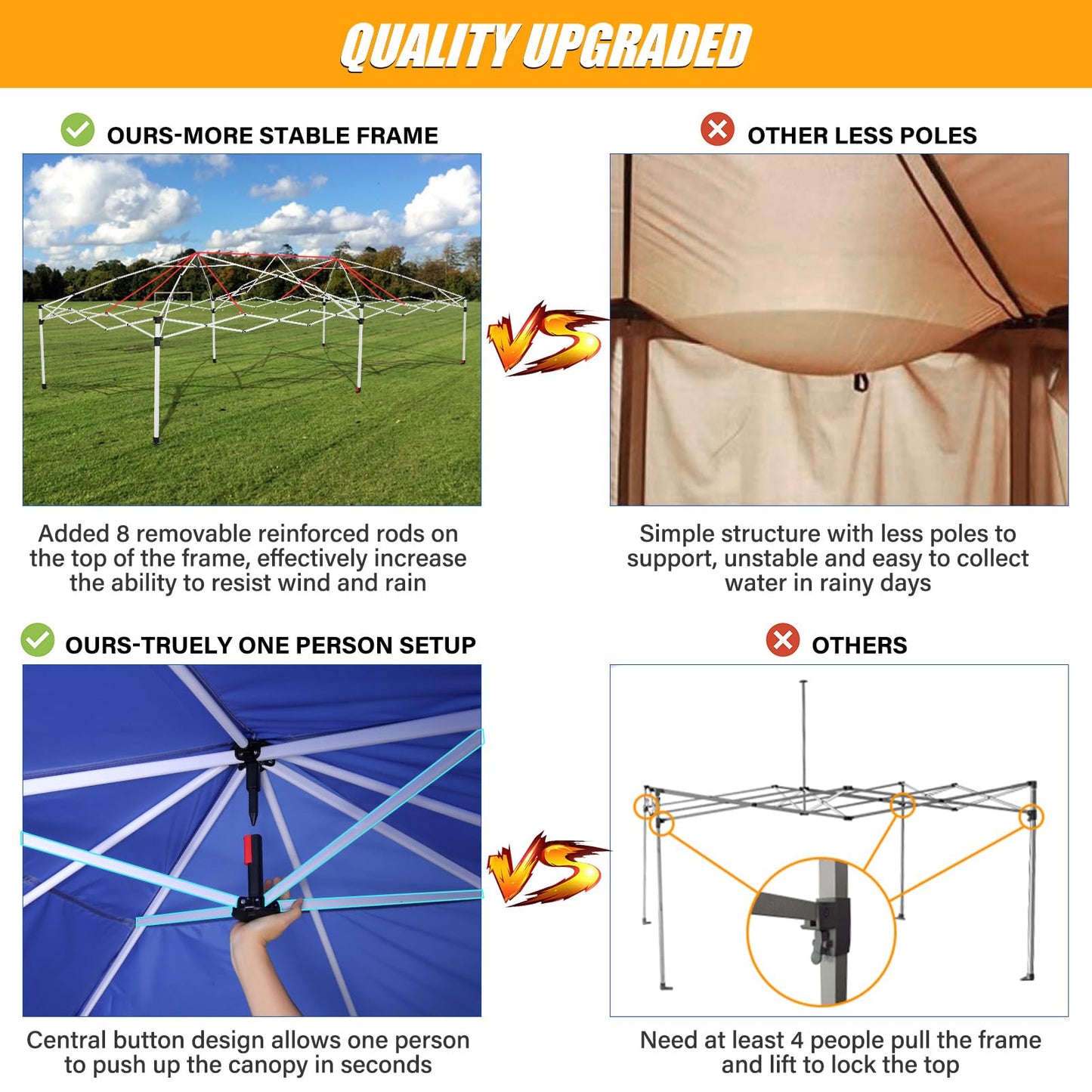 HOTEEL 10x20 Pop up Canopy Tent with Sidewalls, Outdoor Waterproof Tents for Parties with Center Lock, Sandbag, Easy Setup Event Tent Shelter with Reinforce Rod for Backyard, Camping, Market, Navy