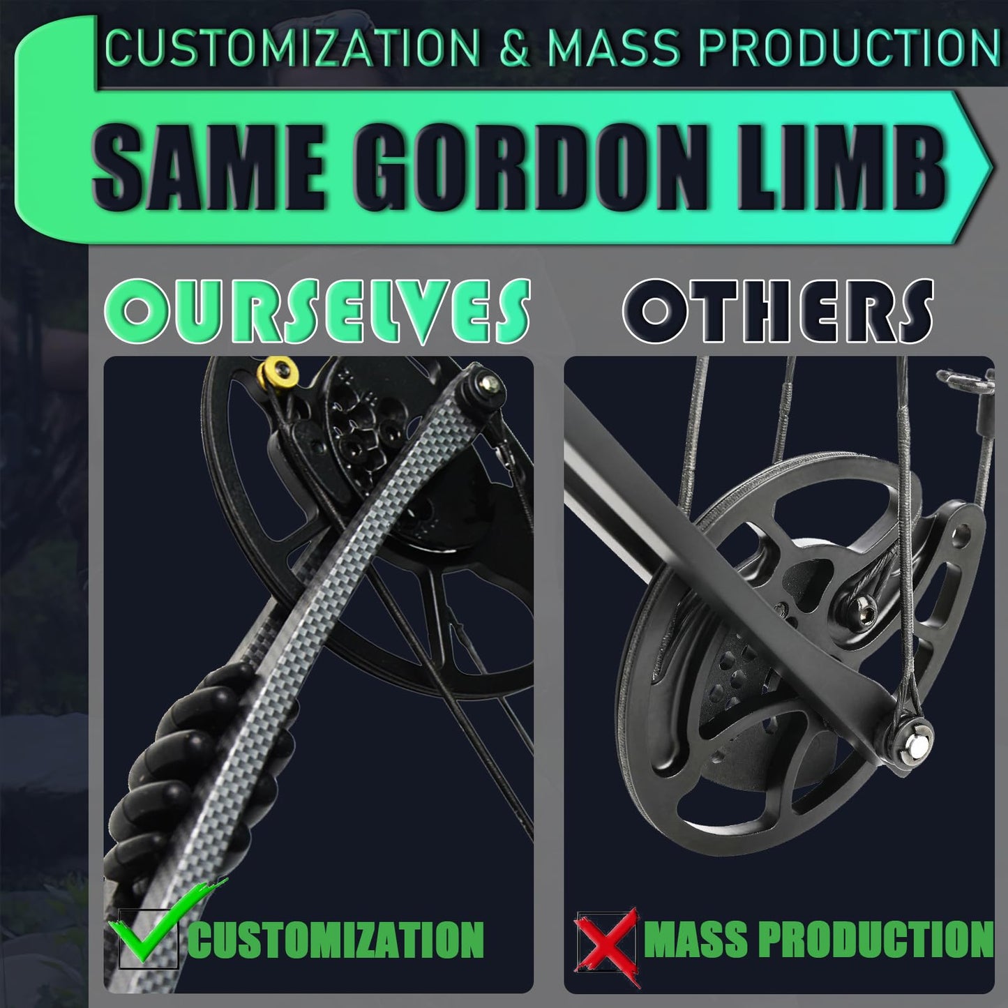 Compound Bow Kit, Hunting & Targeting, Gordon's Limb Made in USA, Draw Weight 19-75 lbs Adjustable, Draw Length 17”-29.5",up to IBO 325FPS Speed, with Archery Hunting Accessories (Right Hand, Camo)