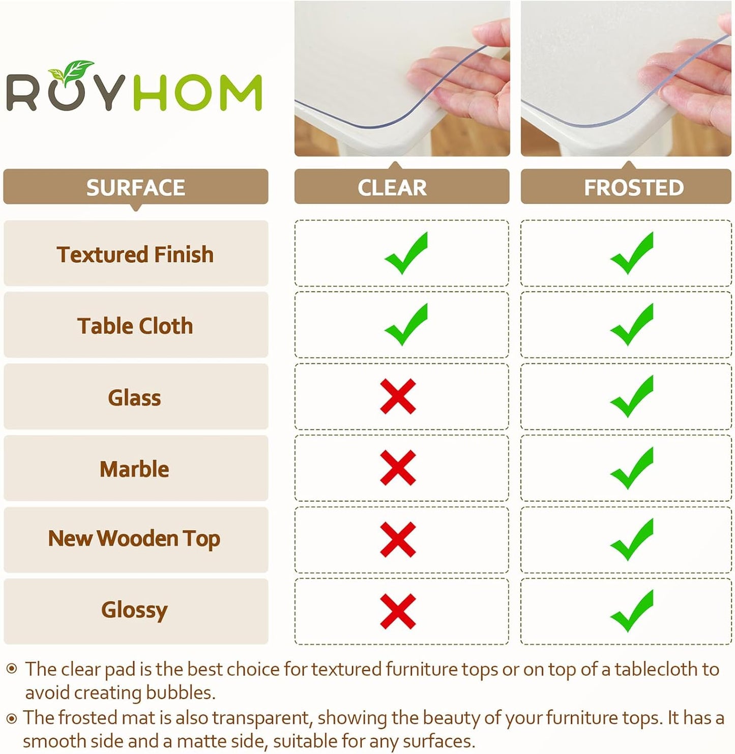 16 60 Inch 1.5mm Royhom Clear Table Protector x - Thick Plastic Table Cover, Clear Table Cover Protector Rectangle