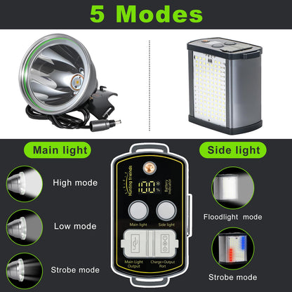 30W High Lumens LED Headlamp Rechargeable,15000mAh Ultra Bright Waterproof Headlight with Aluminum Alloy Housing and Side Light, Great for Camping, Hiking, Hunting, Fishing, Emergency Use