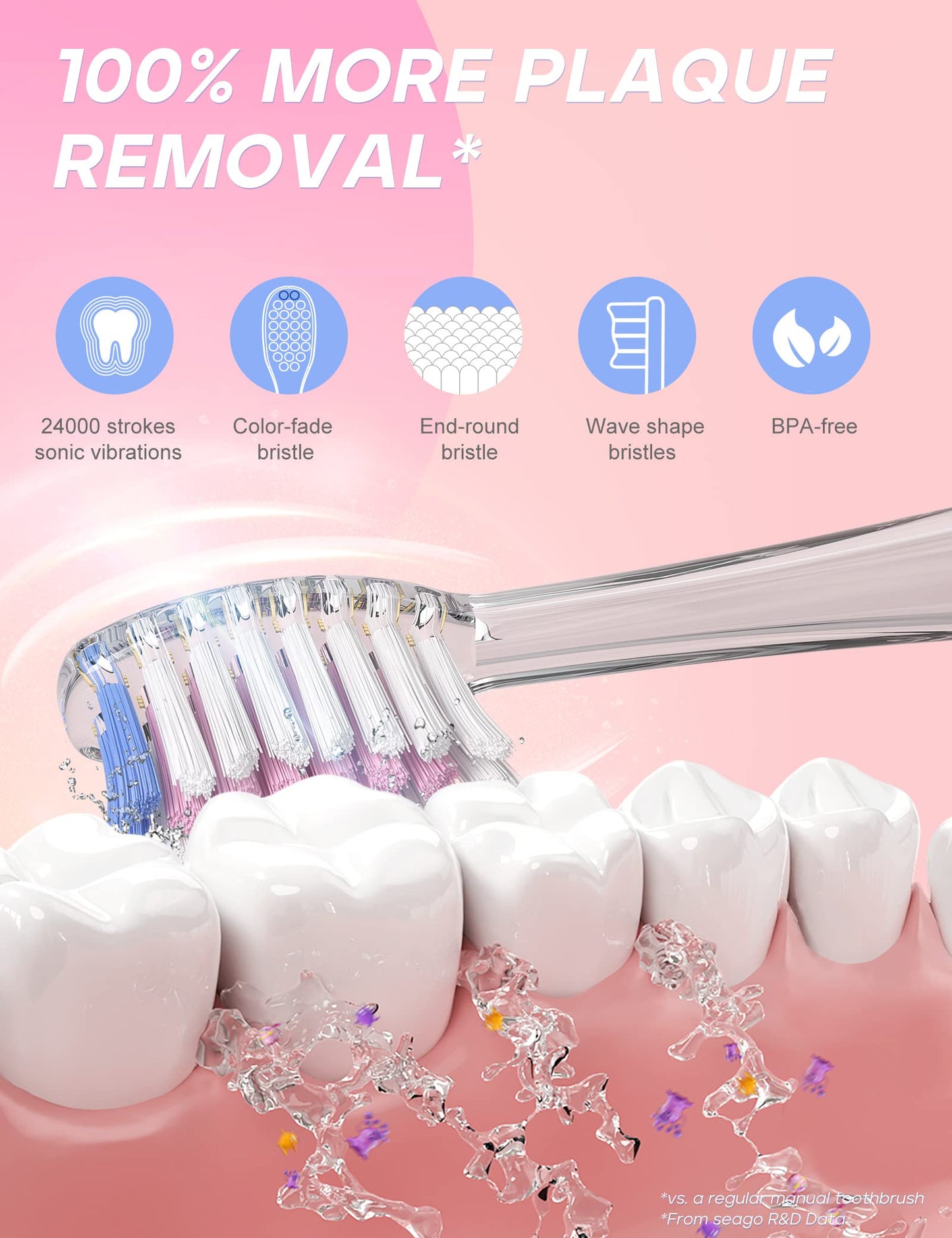 SEAGO Kids Electric Toothbrush with 2 Mins Brushing Timer and 4 Replacement Bursh Heads, Rainbow LED Light Make Brushing Fun, Boys Battery Powerd Toothbrush for 4-12 Years Old，SG-977 (Light Blue)