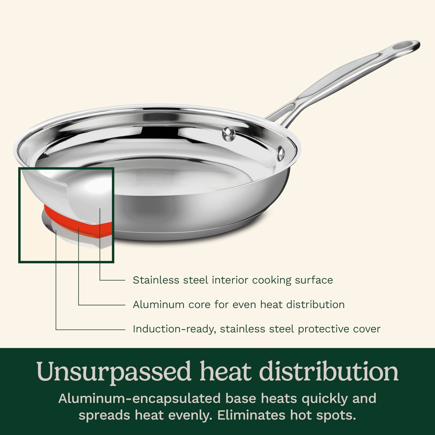 Cuisinart 7-Piece Stainless Steel Pots and Pans Set, Cookware Set Compatible with Induction, Electric, Gas Cooktops, Aluminum Core for Quick Even Heat, Cool Grip Handles, Dishwasher Safe, Oven Safe