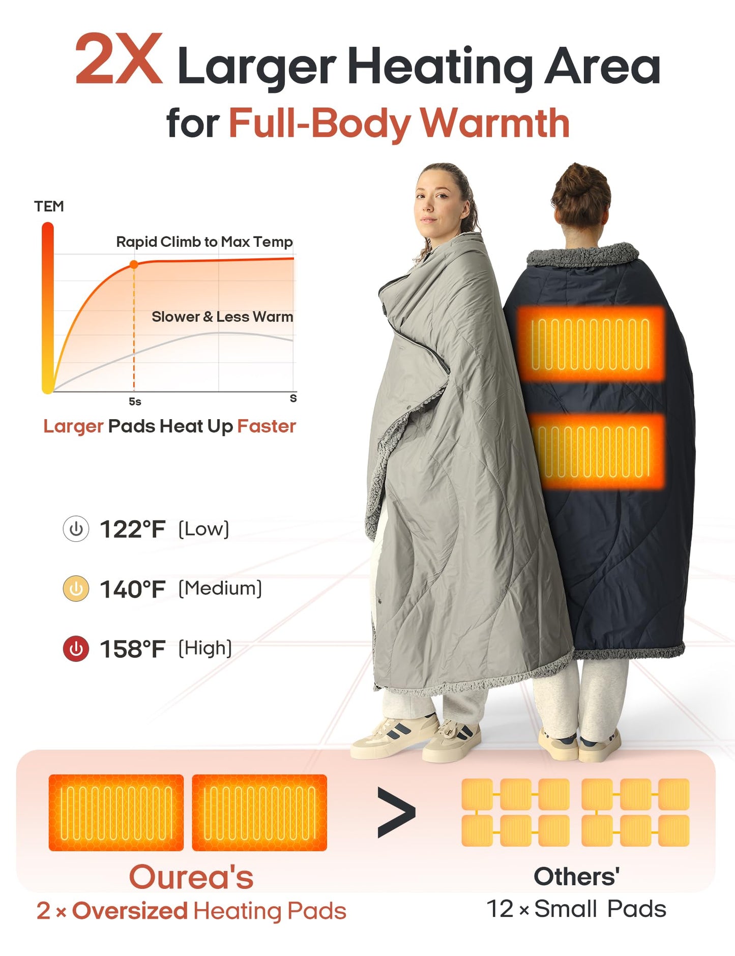 Ourea 12V Battery Operated Heated Blanket Cordless Electric Blanket with 20000mAh Power Bank Portable Heated Throw for Outdoor Camping Car Stadium Travel Home Sherpa Fleece Grey