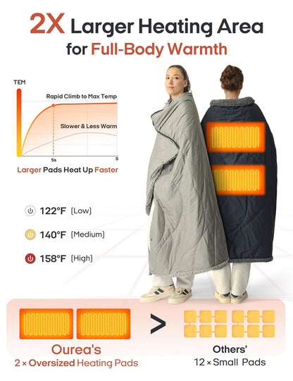 Ourea 12V Battery Operated Heated Blanket Cordless Electric Blanket with 20000mAh Power Bank Portable Heated Throw for Outdoor Camping Car Stadium Travel Home Sherpa Fleece Grey