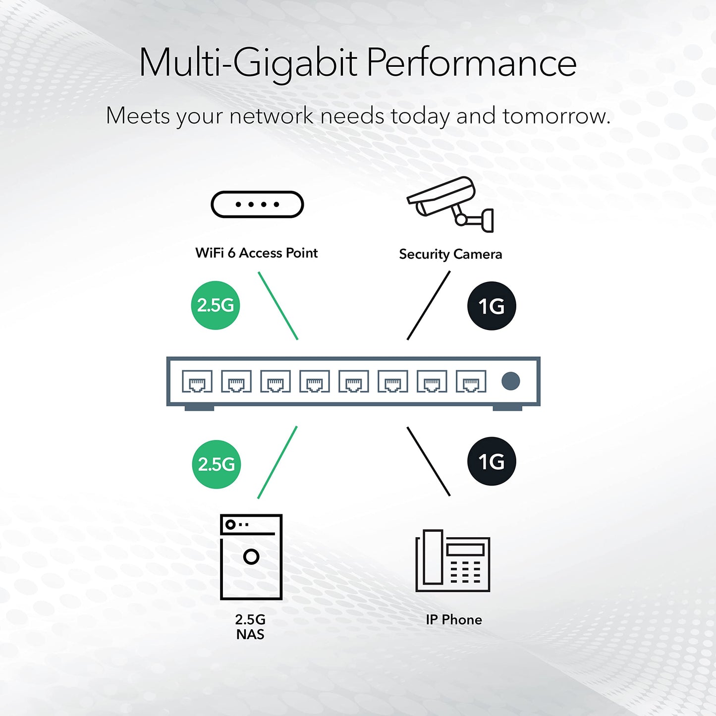 NETGEAR 5-Port Gigabit Ethernet Easy Smart Managed Essentials Switch - Desktop or Wall Mount, Home Network Hub, Office Ethernet Splitter
