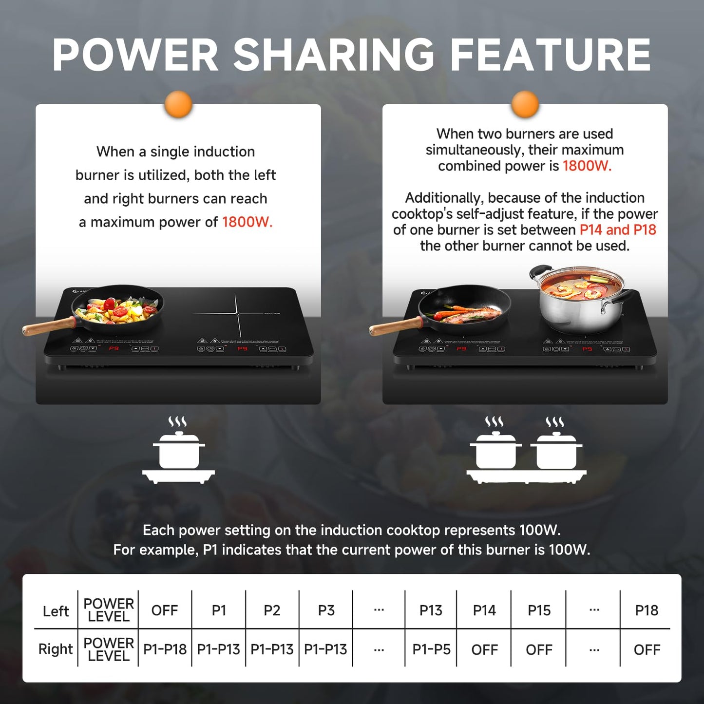 AMZCHEF Portable-Induction-Cooktop-2-Burner-ETL-Certified: 18 Power & 20 Temperature Levels Induction Burners 1800W, Independent Control,10-hour Timer, Safety Lock, Low Noise Electric Cooktops