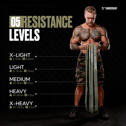 Undersun Resistance Bands for Working Out | Heavy Resistance Bands for Strength Training & Pull Up Assistance | Indoor/Outdoor, Gym, Home Exercise Bands Resistance