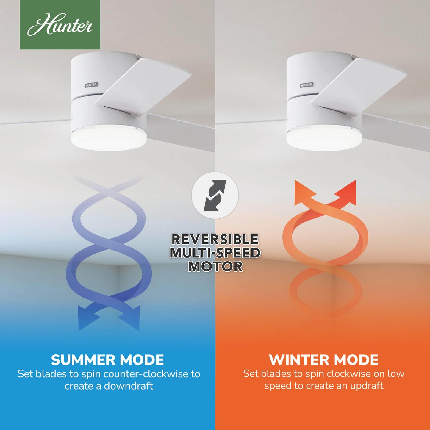 Hunter 52 inch Indoor Ceiling Fan with Light and Remote Control - For Bedroom or Living Room, Low Profile Flush Mount, White Modern Ceiling Fan with LED Light, 3 Blades - Minimus 51433, Fresh White