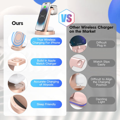 3 in 1 Charging Station for iPhone, Wireless Charger for iPhone 17 16e 16 15 14 13 12 11 X Pro Max & Apple Watch - Wireless Charging Station for AirPods 4 3 Pro