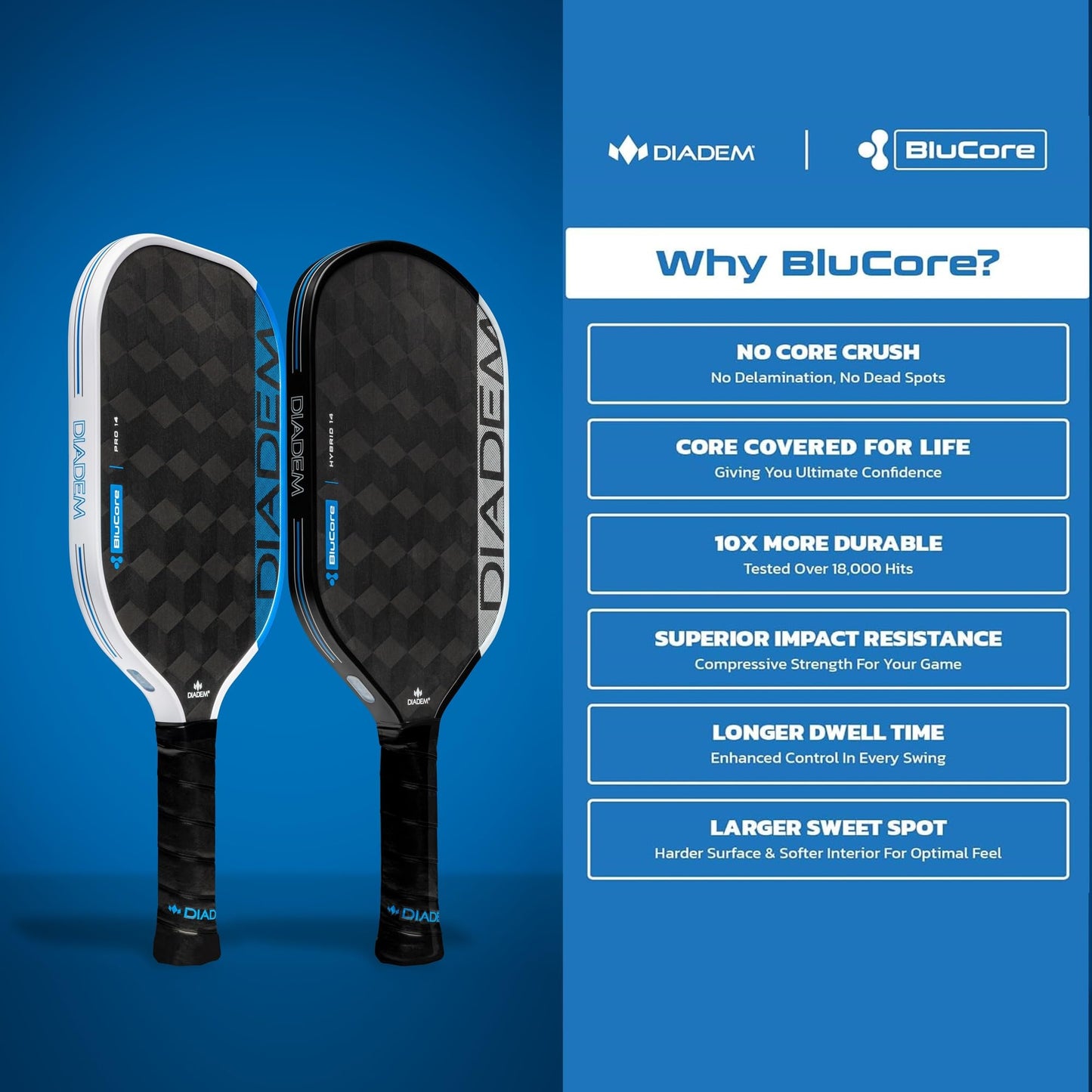 Diadem Edge BluCore Pro Pickleball Paddle | Ultimate Power, Reach, Spin, and Heavy Drives, Extended Reach, 18K Carbon Fiber, PowerSync Foam Core | USAPA Approved (Pro 16mm)