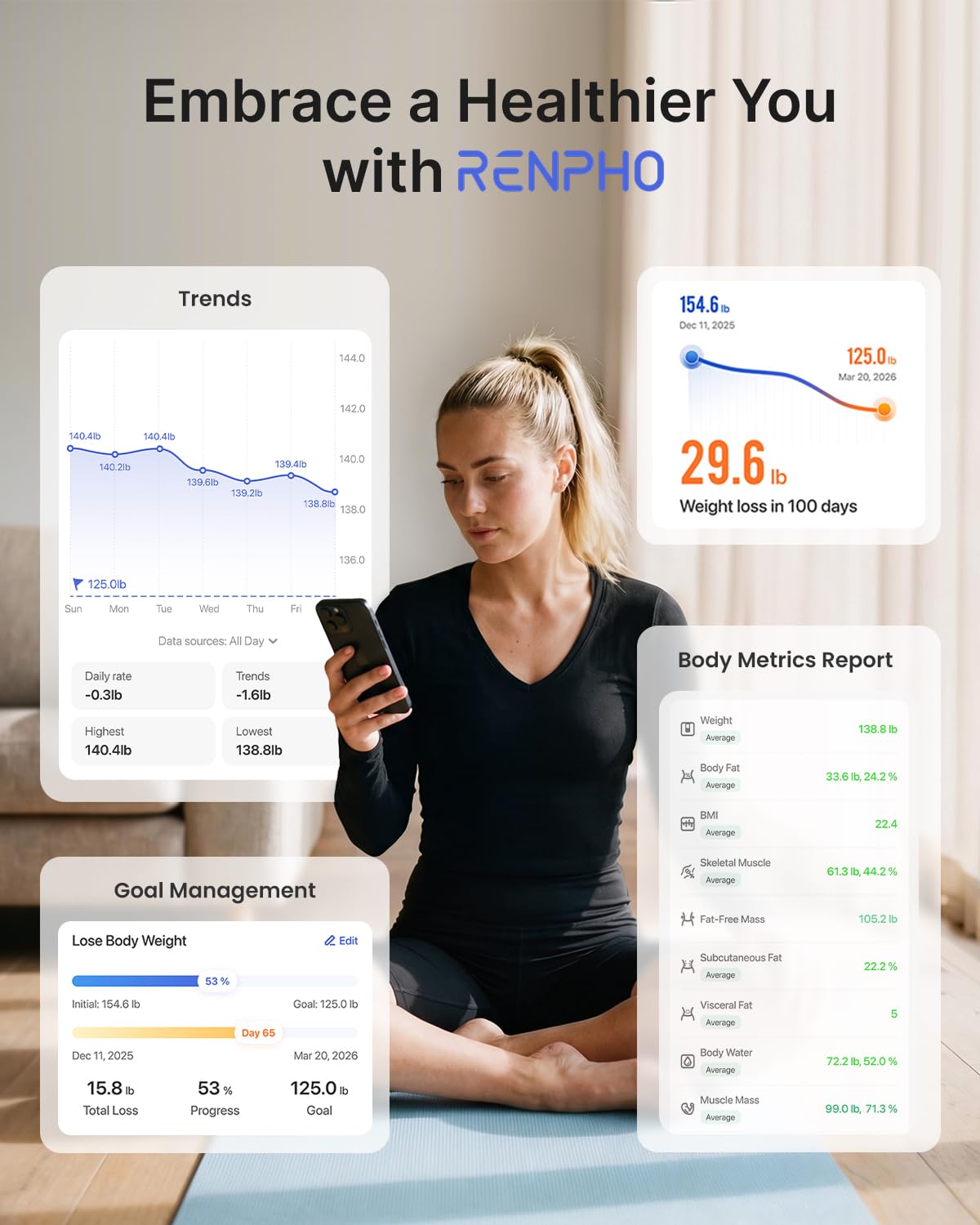 RENPHO Smart Scale for Body Weight, FSA&HSA Eligible, Digital Bathroom Scale BMI Weighing Bluetooth Body Fat Scale, Body Composition Monitor Health Analyzer with Smartphone App, 400 lbs - Elis 1