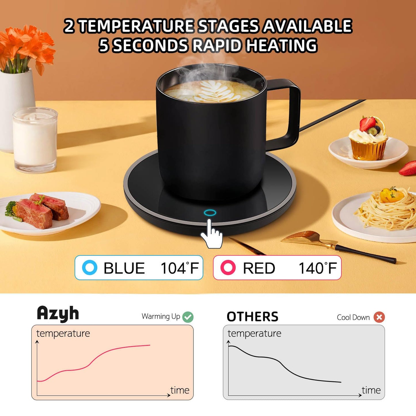 Mug Warmer, Candle Warmer Plate, 2-Temp Settings Coffee Mug Warmer, Portable Coffee Cup Warmer, Coffee Warmer for Desk Suits for Various Mugs, Automatic Shut Off, Gift for Mom