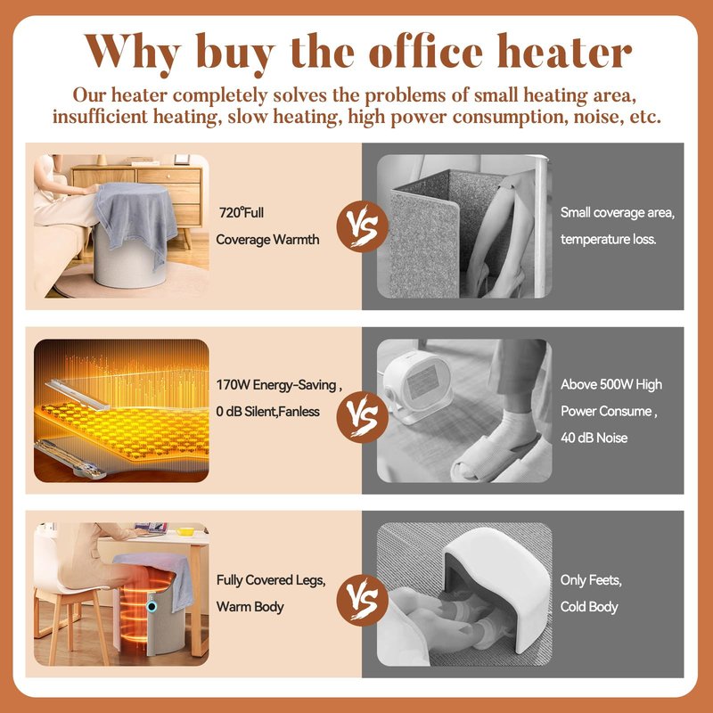 Under Desk Heater for Office & Home, Quiet Electric Foot/Leg Warmer with Heated Floor Mat, Personal Electric Panel Space Heater with Thermostat & Timer, Suitable for Birthday or Christmas Gifts