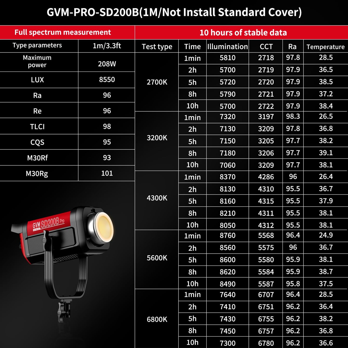 GVM 200W LED Video Light with Lantern Softbox, SD200B Continuous Lighting Kit with Bluetooth Mesh Network/DMX Control, 2700K-6800K Studio Light Photography Lighting Kit, 45400lux/1m, 12 Scene Effects