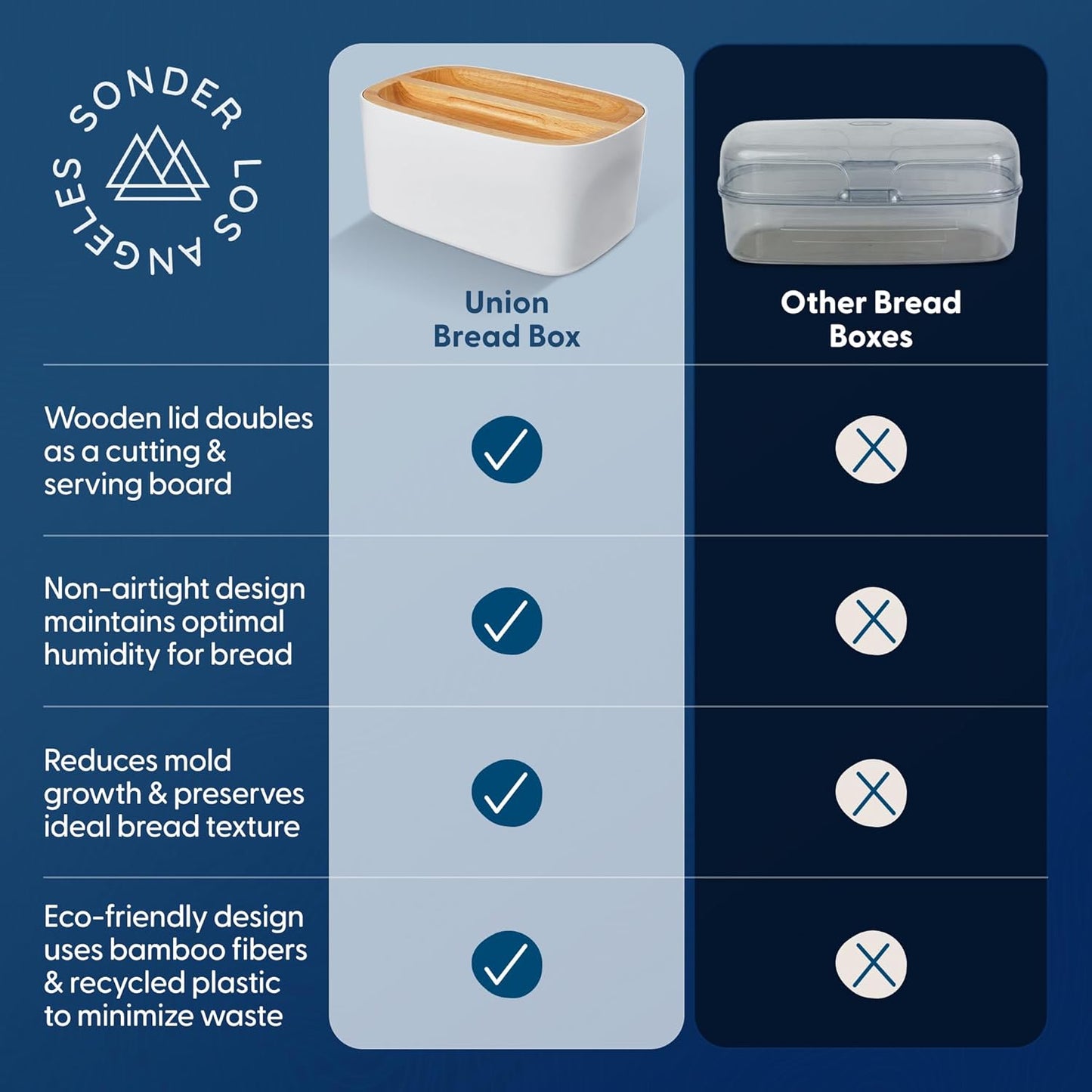 14.25x9.25x7 Sonder Los Angeles Union Large Bread Box | Fits Full Sourdough Loaves and More | Breadbox with Cutting