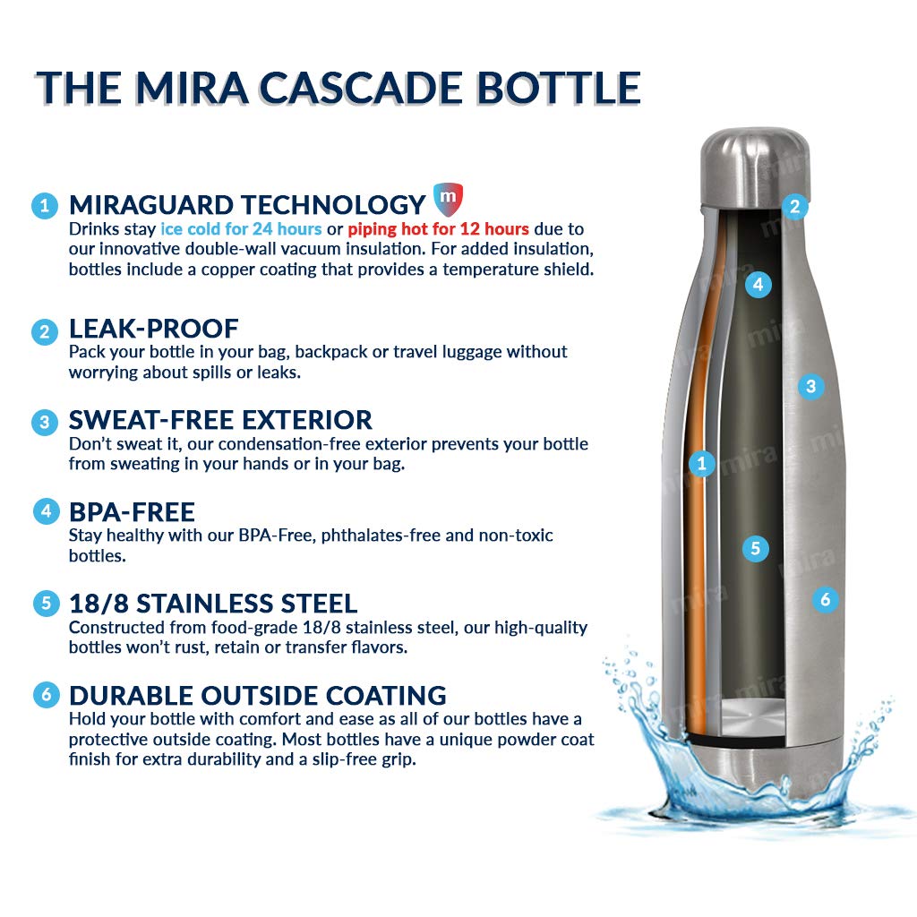 MIRA 2 Pack 17 oz Insulated Water Bottle - Stainless Steel Cola Shape Thermo - Double Wall Hot & Cold Flask (24Hr Cold/12Hr Hot) - Black & Hawaiian Blue