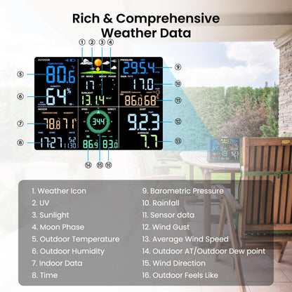 Sainlogic 14-in-1 WiFi Weather Station – 24/7 AI Forecast by Weatherseed®, Rain Gauge, Wind Speed, UV Sensor, Humidity, Moon Phase, Alarm & Alerts, 2-Year Data Export