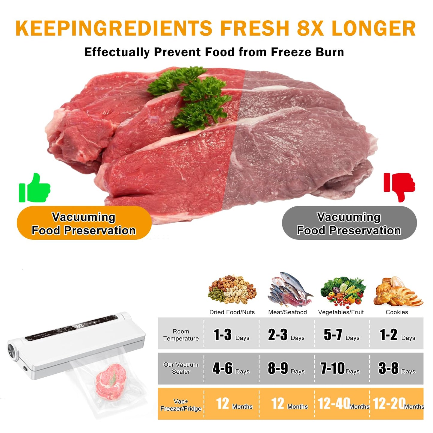 Vacuum Sealer Machine for Food, 75KPA Strong Suction, Moist/Dry Modes, 20 Vacuum Seal Bags for Food, Digital Countdown Timer, Compact Lightweight,with Starter Kits(White)