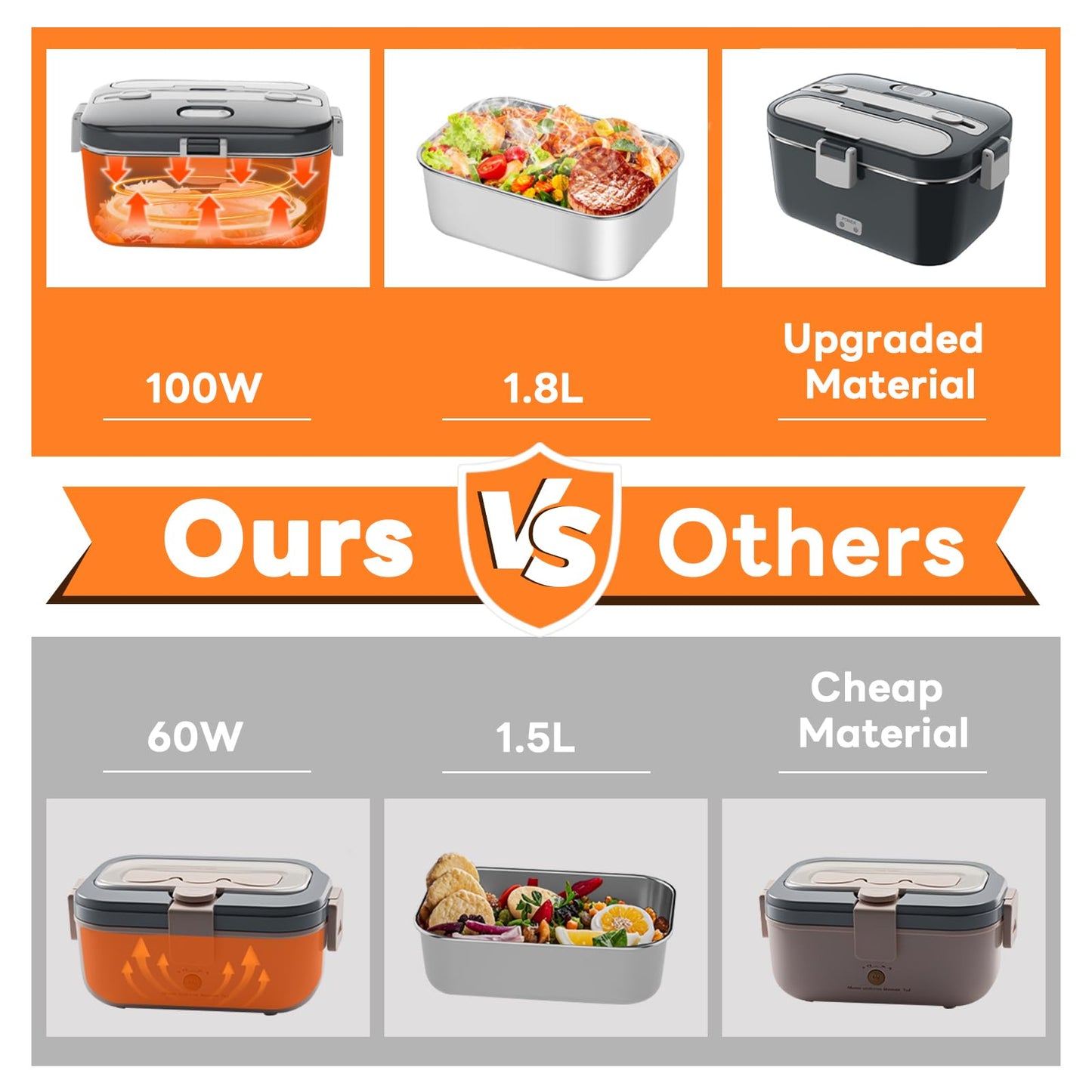 DUPASU Electric Lunch Box Food Warmer: 100W Heated Lunch Box for Adults, 1.8L Portable Fast Heating Lunchbox Food Heater for Car, Truck, Work, Travel, Lonchera Elctrica Porttil 12/24V/110-230V