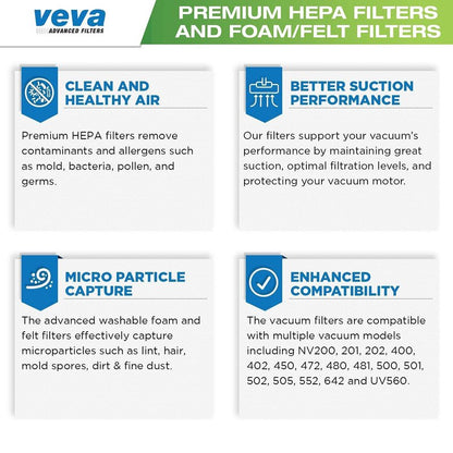 VEVA Premium Vacuum Filter Set with 2 HEPA, 4 Foam, 4 Felt for Shark Rotator Lift-Away Model, 500, 501, 502, 505, 552 and UV560