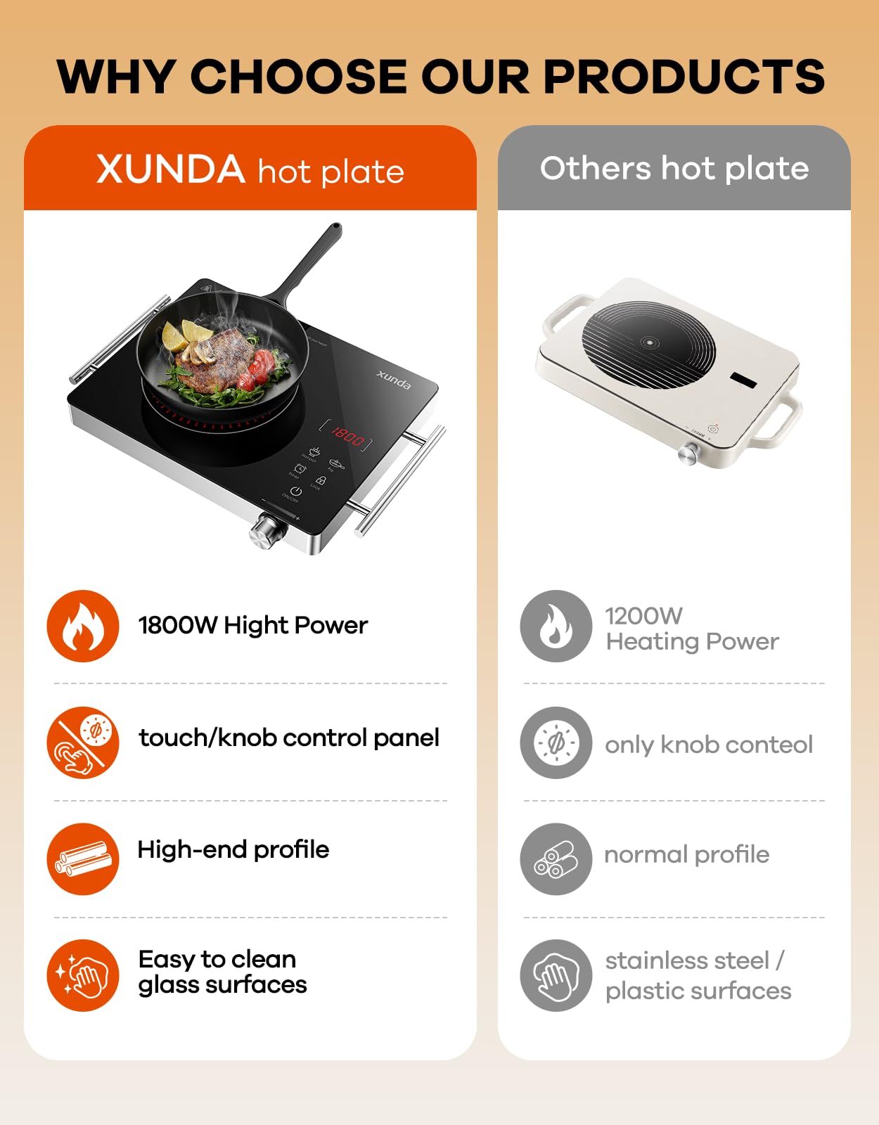 xunda 1800W Portable Electric Stove, 110v Electric Burner with Carry Handle Hot Plate, Ceramic Infrared Single Burner Cooktop, Touch & Knob Control Timer, Safety Lock (Black)