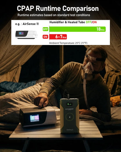 EASYLONGER CPAP Battery Backup Power Supply ES720 PRO, 276.48Wh Battery Pack for AirSense 11, AirSense 10, AirCurve 10/11, AirMini, Philips Dreamstation/ 2, Emergency Batterys for Outdoor Camping