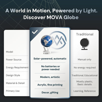 MOVA Globe - Royal Blue and Silver Classic (4.5") | Solar-Powered Spinning Decor for Desk | Self-Rotating Modern Earth Globe | No Batteries Required
