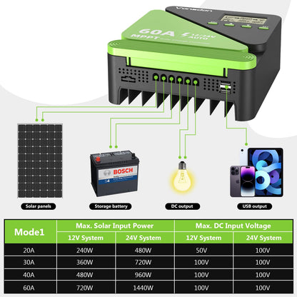 Vansdon 60A Solar Charge Controller 12V/24V MPPT Solar Charge Controller, Adjustable LCD with Timer, Dual USB Ports, for RV, Boat, Cabin, Off-Grid Systems, Compatible with FLD/LiFePO4/SLD/GEL/AGM