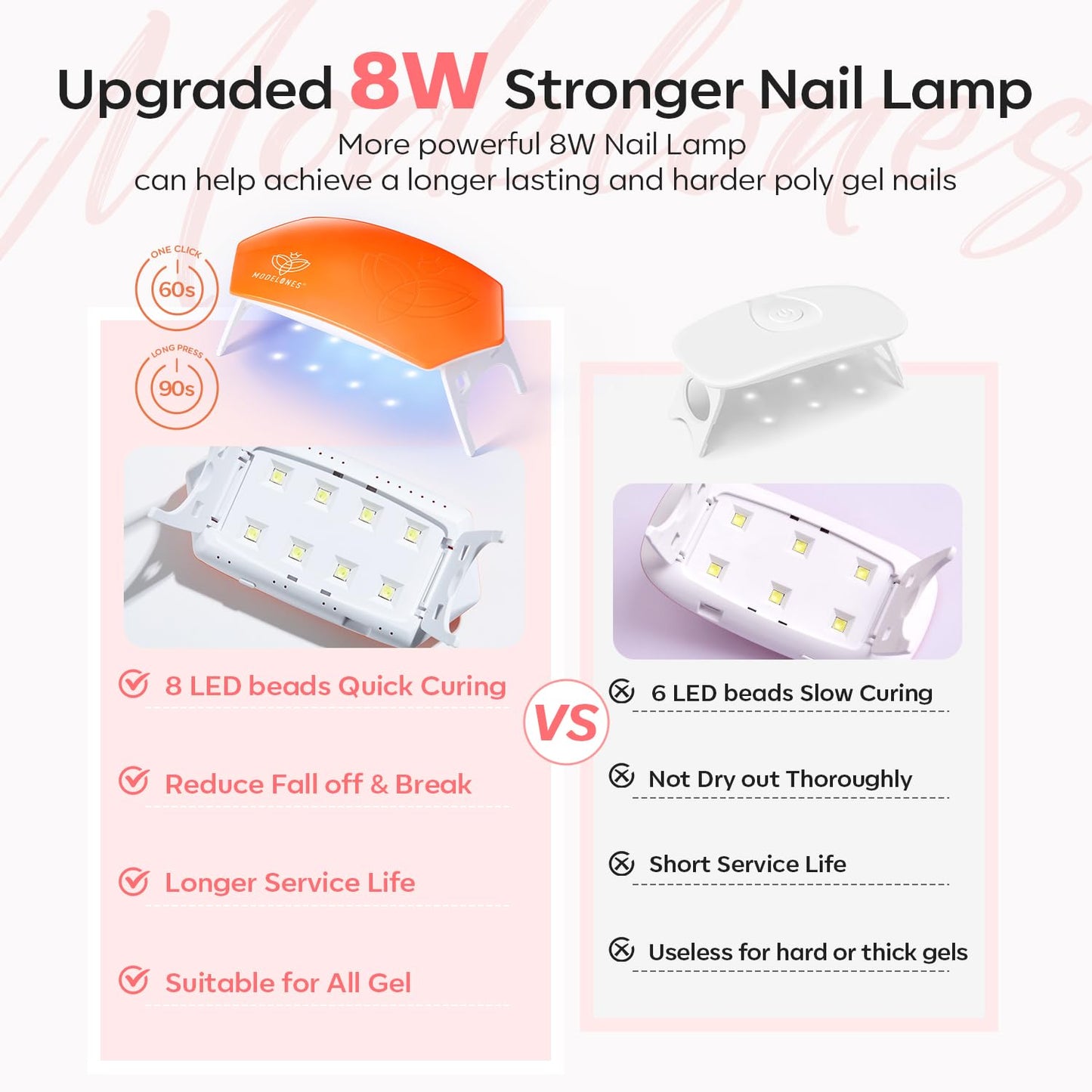 modelones Poly Gel Nail Kit 6 Colors with 8 W Nail Lamp Extension Gel Kit Jelly Milky White Pink Nude Complete Tools Beginner Thickening Solutions DIY at Home for Women