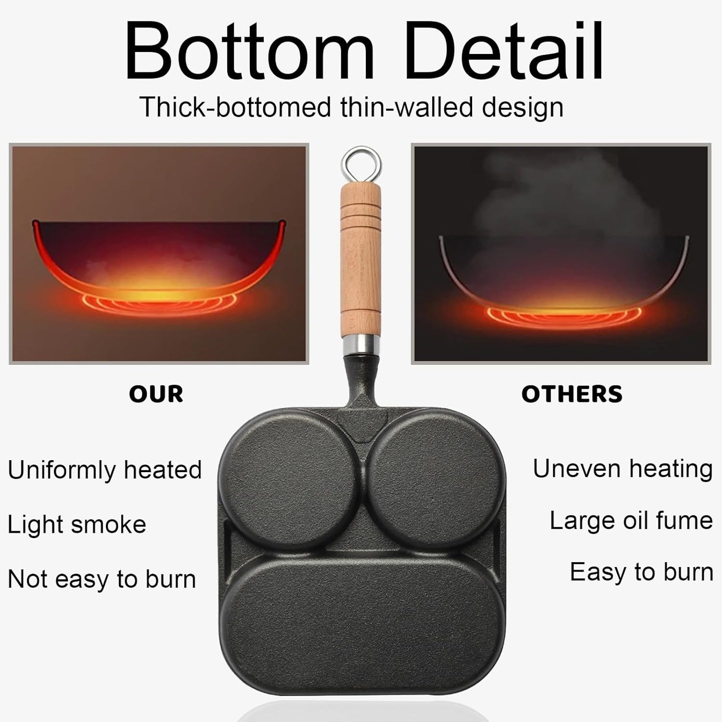 Egg Pan Omelette Pan, 3 Section Square Divided Breakfast Grill Pan with Solid Wood Handle, Nonstick Frying Pan for