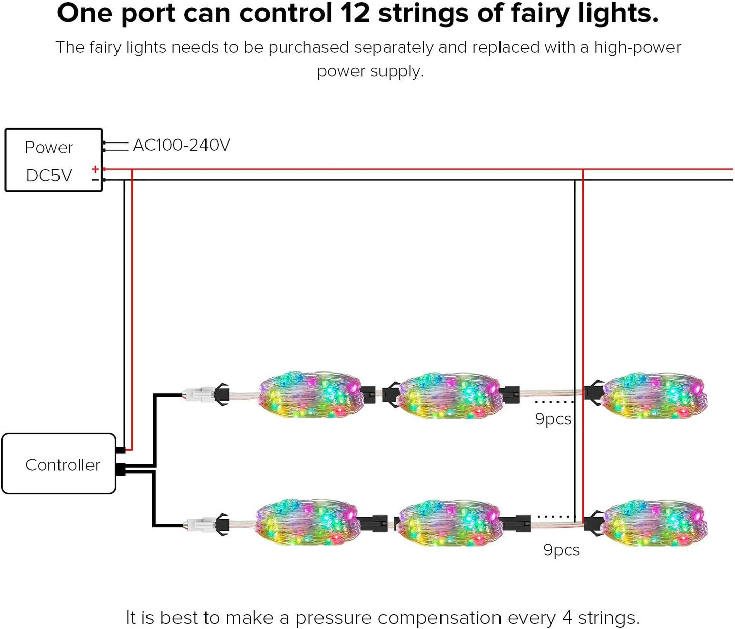16.4ft 5m 50LEDs WS2812B DC5V BTF-LIGHTING Chasing Dream Full Color Twinkle Decorative Lights Addressable IC Fairy