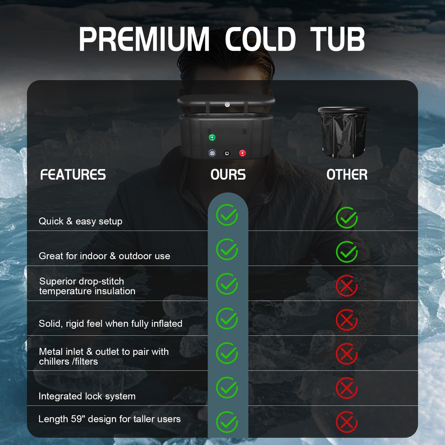 HotMax Drop Stitch Ice Bath Tub for Recovery 195 Gal, Compatible with Water Chillers, Cold Plunge Tub with Insulated Lid, Multi-layer Portable Tub for Cold Water Therapy(59IN*27.5IN*27.5IN)