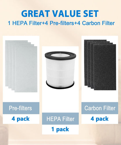 Facecool Replacement Filter Compatible with TruSens Z-3000 Air Purifier, 3-in-1 Filtration High-efficiency Activated carbon Pre-Filter, with 1 HEPA Filter + 4 Carbon Filters + 4 Pre-Filters (Large)