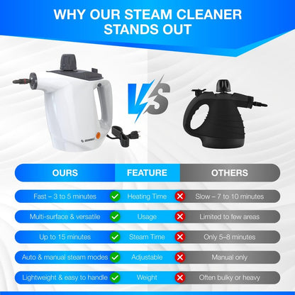 Gearwiz Handheld Steam Cleaner – Multipurpose High-Pressure Steamer with 9-Piece Accessory Set – Powerful Cleaning for Home, Kitchen, Car, and Upholstery – Chemical-Free Surface Cleaner