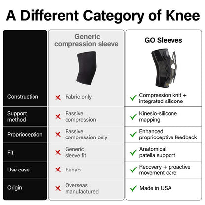 Kinesiology Knee Compression Sleeves - Professional Knee Support Braces for Men and Women for Joint Pain Relief, Swelling, ACL, MCL, FSA and HSA Approved (Black, Large)