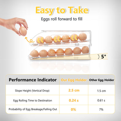 SMRCAD Egg Holder for Fridge, Automatic Steady Rolling Egg Container with Soft Bumpers & Handle for Refrigerator, Stackable Fridge Organizers and Storage with Lid