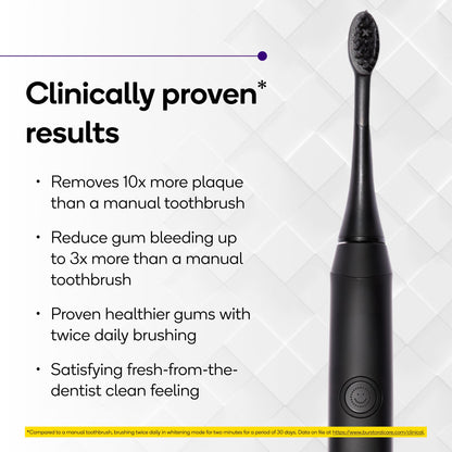 Burst Original Sonic Electric Toothbrush for Adults (White) | Soft Bristles | Deep Clean Stain & Plaque Removal | 3 Modes: Teeth Whitening, Sensitive & Massage