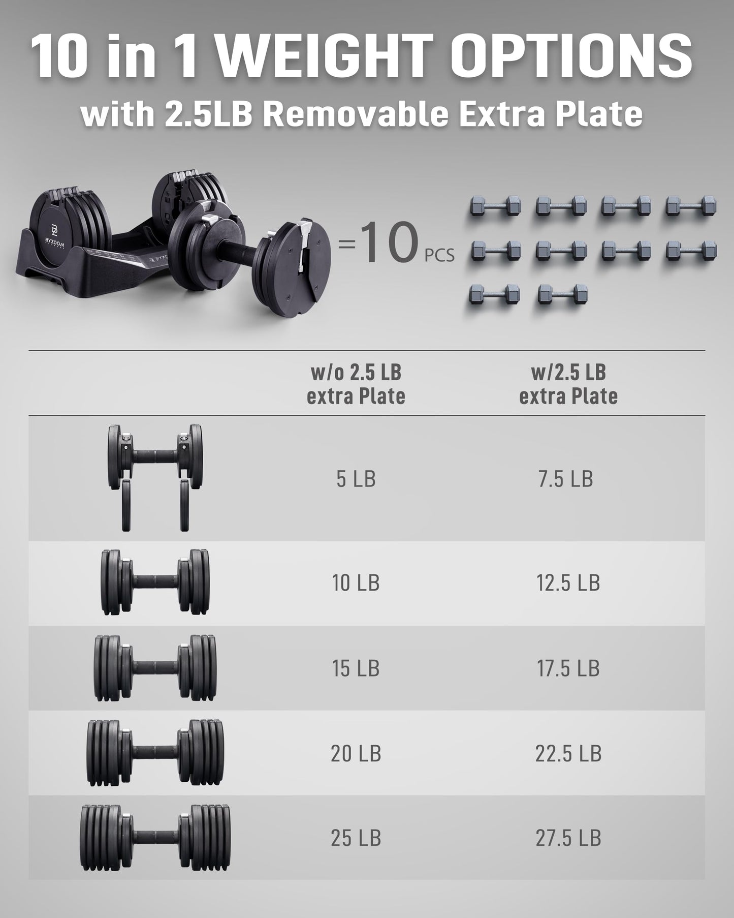 BYZOOM FITNESS Pure Series Adjustable Dumbbell – 27.5LB Pair Set of 2 – 10-in-1 Adjustable Weights for Home Gym, Garage Gym, Small Apartments, for Strength Training & Fitness Workouts, Black