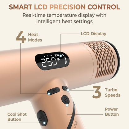 FusionHeat Dual Voltage Travel Hair Dryer with Magnetic Diffuser - 1600W High-Speed Ionic Blow Dryer for Women, Automatic Dual Voltage 110V-240V, Lightweight & Compact, Foldable, Heat Control