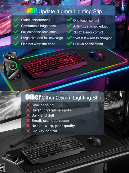 Mouse Pad with Wireless Charging, Large Desk Mat RGB Gaming Mousepad, 10 Light Colors LED Gaming Pad Keyboard Pad with Ultra-Smooth Surface & Non-Slip Rubber Base, Waterproof Full Desk Mouse Pad
