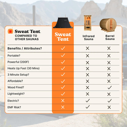 SweatTent Portable Outdoor Sauna (Extra Large) – Tent Only, Accessories Sold Separately – Wood-Fired Compatible, Quick Assembly – High-Temp Recovery Sauna for 10 Adults – Backyard & Camping Use